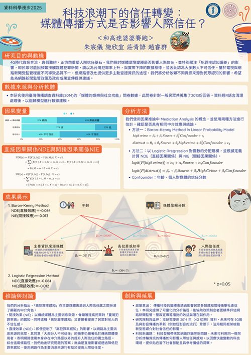 和高速婆婆賽跑